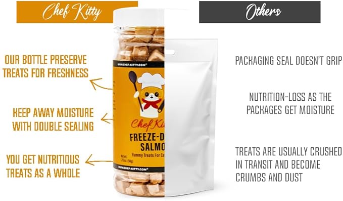 Freeze-Dried Salmon Treats for Cats & Dogs – 100% Wild Caught, Single Ingredient, High-Protein, Healthy Snack – No Additives or Preservatives – 1.4oz - Inspected & Tested in USA