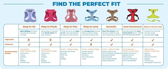 Best Pet Supplies Voyager Mesh Dog Breathable Harness Reflective Stitching, All Weather Adjustable for Walking Training, or Running - Heavy Duty & Durable, Harness (Orange), L