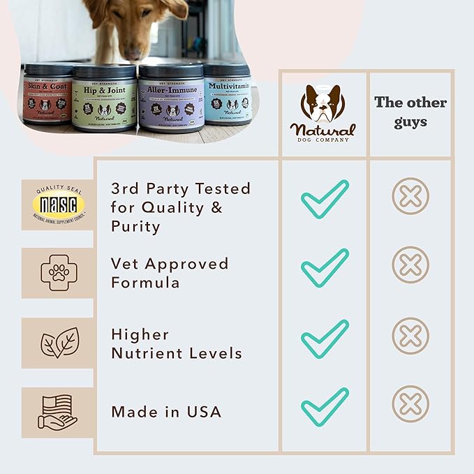 Natural Dog Company Omega Skin & Coat Chews, Vet Strength Supplement, Itchy Skin Relief, Moisture Balance & Coat Hydration, Biotin & Vitamin E, Dry Skin Care, Vet-Recommended, USA Made, 90 Ct