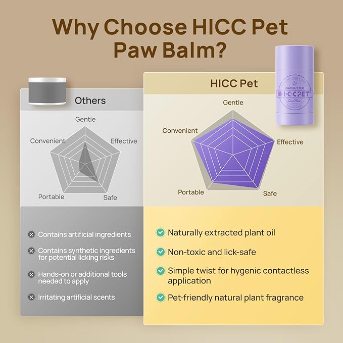 HICC PET Dog Paw Balm 0.21 oz for Dogs & Cats, Soothing Paw Balm Dogs Lick Safe, Moisturizing and Healing Dry Cracked Paws Cat Paw Balm, All-Natural Paw Wax for Dogs, Improves Rough Paws Relieves Odor