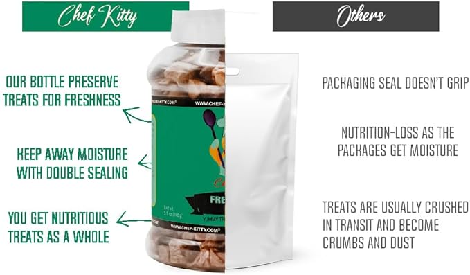 Freeze-Dried Duck Treats for Cats & Dogs – 100% Human Grade, Single Ingredient, High-Protein, Healthy Snack – No Additives or Preservatives – 3.0oz - Inspected & Tested in USA