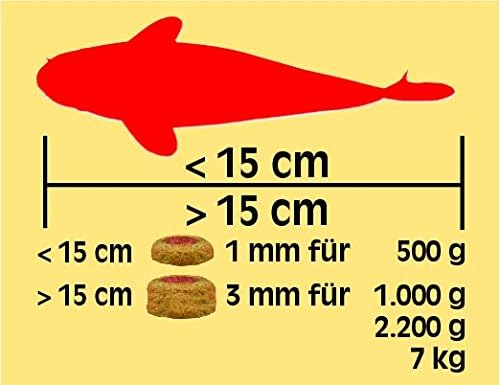 sera Koi Professional Summer 15.43lb | Energizing for Warm Seasons | Optimal Growth & Strong Immune System | Rich in Vitamins, Minerals, Proteins | for Water Temperatures Above 63°F