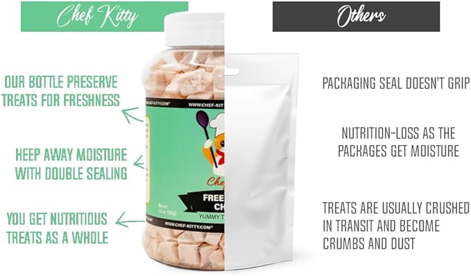 Freeze-Dried Chicken Treats for Cats & Dogs – 100% Human Grade, Single Ingredient, High-Protein, Healthy Snack – No Additives or Preservatives – 3.5oz - Inspected & Tested in USA