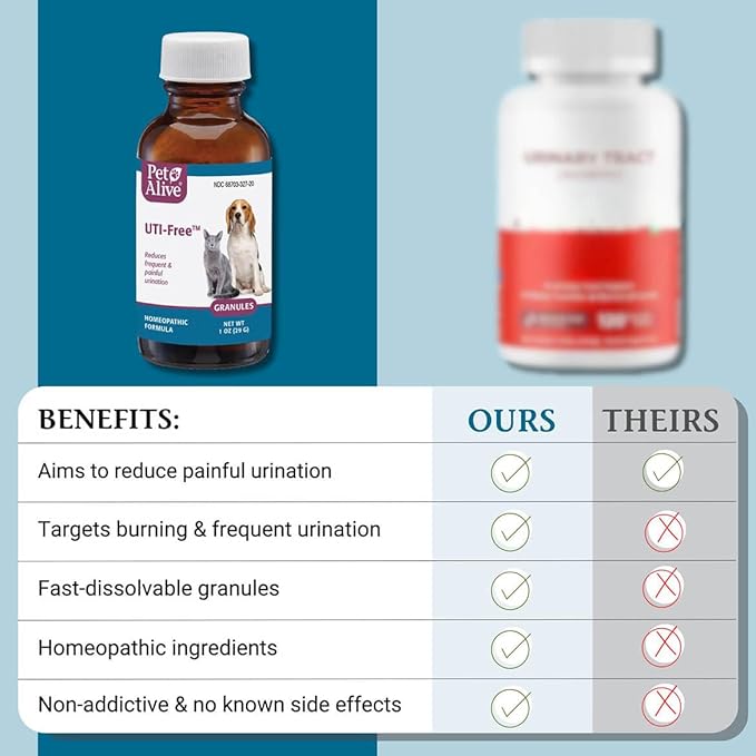 PetAlive Cat and Dog UTI Treatment - Homeopathic Remedy for Dog and Cat UTI Treatment - Supports Bladder Comfort, Reduces Dribbling, Incontinence, Eases Frequent Urination - 1 oz Granules