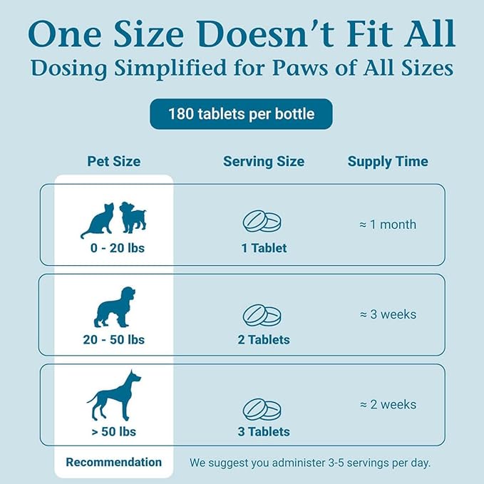 PetAlive Sinu-Rite Cat and Dog Nasal Congestion Relief - Homeopathic Tablets - Supports Temporary Relief from Sinus Congestion, Runny Nose, Facial Pressure - Dog and Cat Sneezing Treatment - 180 Count