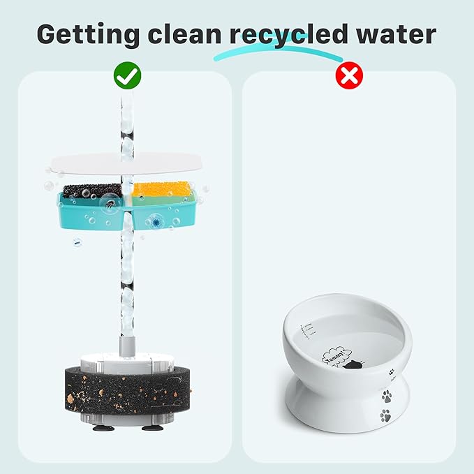 Pet Fountain Filter Replacement: 16 Pet Water Fountain Filters for FOFNON Cat Water Fountains - 4 Months Set of Cat Fountains Filter - Including 8 Pieces of Filters + 8 Pieces Sponges
