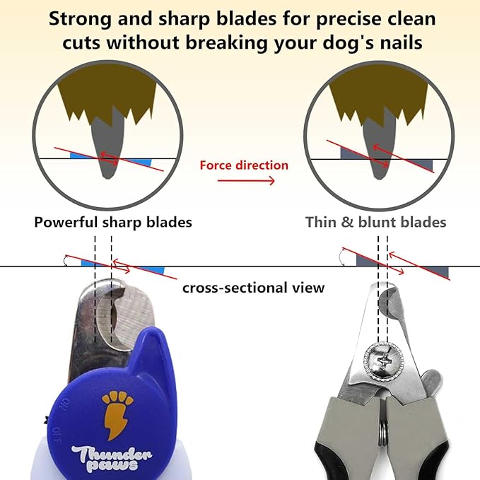 LED Dog Nail Clippers with Light, Trimmers with Protective Guard, Quick Sensor, Safety Lock and Nail File - Suitable for Large and Small Dogs & Cats (Blue, LED)