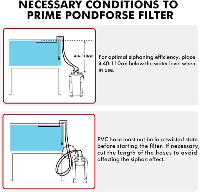 264GPH Canister Filter, 3-Stage External Aquarium Filter Ultra-Quiet Water Circulation Cleaning Machine with Media for Fish Tanks and Aquariums Up to 75 Gallons (264GPH)