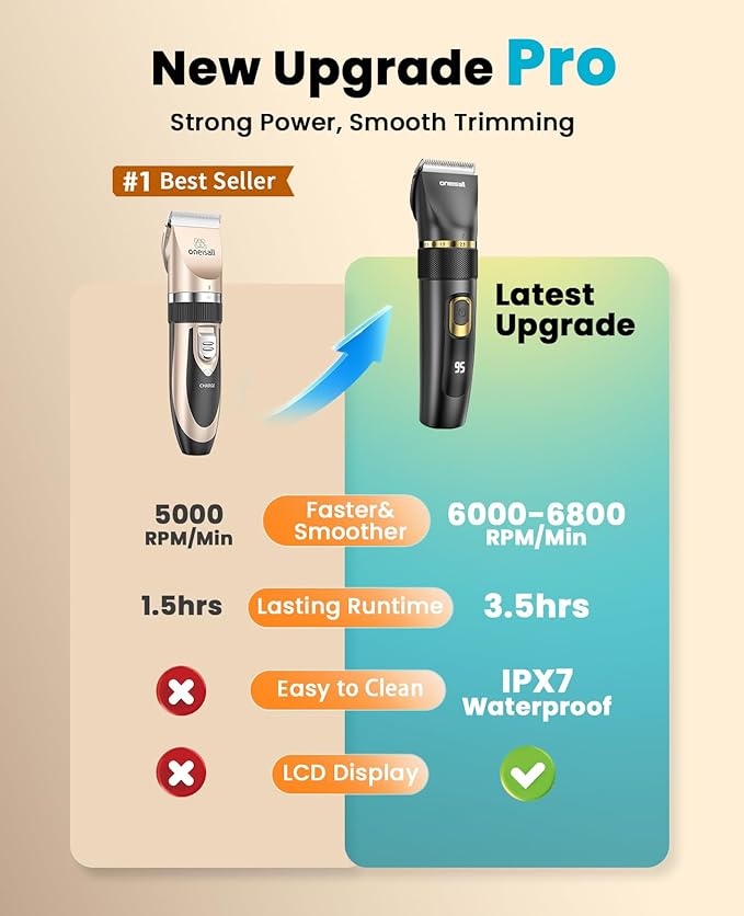 oneisall Dog Clippers Low Noise, Pro Dog Grooming Clippers Kit with Rechargeable Cordless Shaver Trimmer for Dogs Cats, IPX7 Waterproof Pet Clippers Grooming at Home