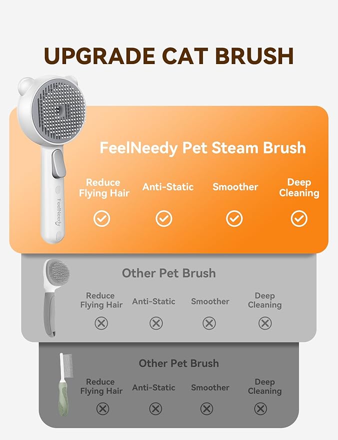 Cat Steam Brush, Brushes for Indoor Cats with Release Button, Dual Speed Spray USB Rechargeable Grooming Supplies, Cat Brush for Shedding Suitable for All Long-haired and Short-haired Pets