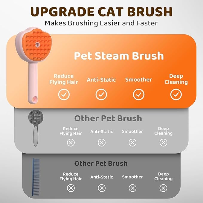 Steam Cat Brush, 6-in-1 Dog Brush Spritz Defur Comb with Pet Waterless Shampoo, Steamy Skin Friendly Deshedding Grooming Tool, Suitable for Shedding & Haired Pets, Pet Supplies Accessories, Pink