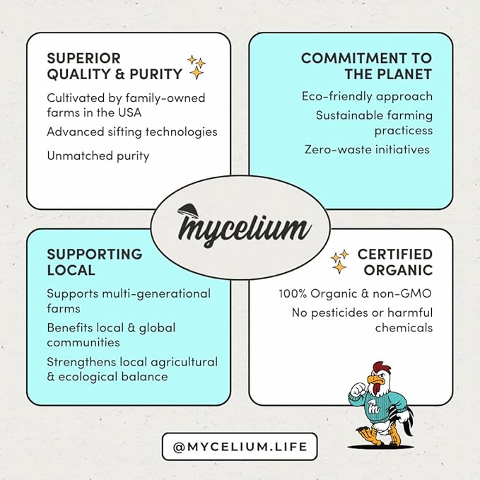 Mycelium Wild Bird Plus Feed (5 LBS) | Organic, Shell-Free Bird Seed for Doves, Pigeons, Quail & Game Birds | Clean, Low-Mess Wild Bird Food for Outside Feeders | No Sunflower | Non-GMO, Made in USA