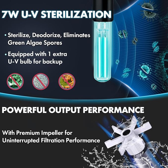 225GPH Canister Filter, External Aquarium Filter Ultra-Quiet Water Circulation Cleaning Machine with Media for Fish Tanks and Aquariums Up to 55 Gallons (225GPH)