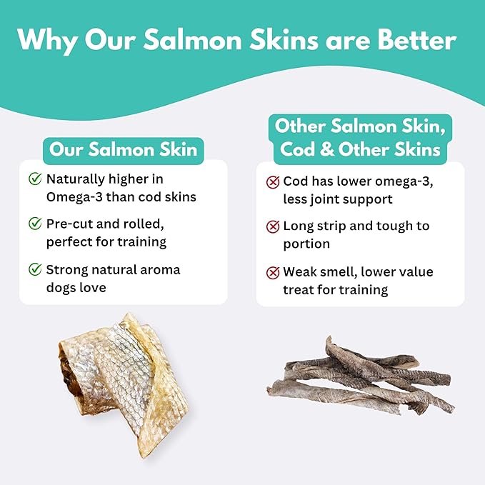 ALFIE'S TREATOS Salmon Skin Treats for Dogs & Cats (5.3 oz, 2x2.65 oz), Value Bundle, Air-Dried Fish Skin Dog Treats, Omega-3 Food Topper & Training, Single Ingredient, Freeze-Dried Alternative