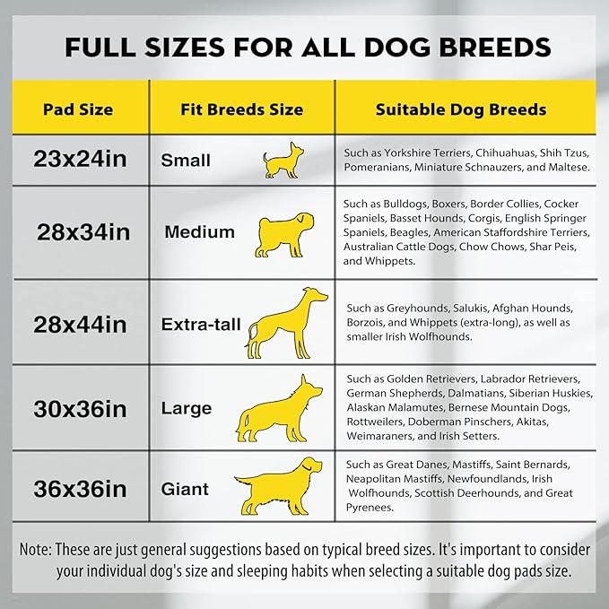 CROCI 28"x44" 4XL Activated Carbon Pee Pads for Dogs, Odor-Control Charcoal Dog Pads Absorbs Up to 12 Cups of Liquid, 6-Layer Thicker Leak-Proof & Quick Dry Dog Training Pads, Disposable (25 Counts)