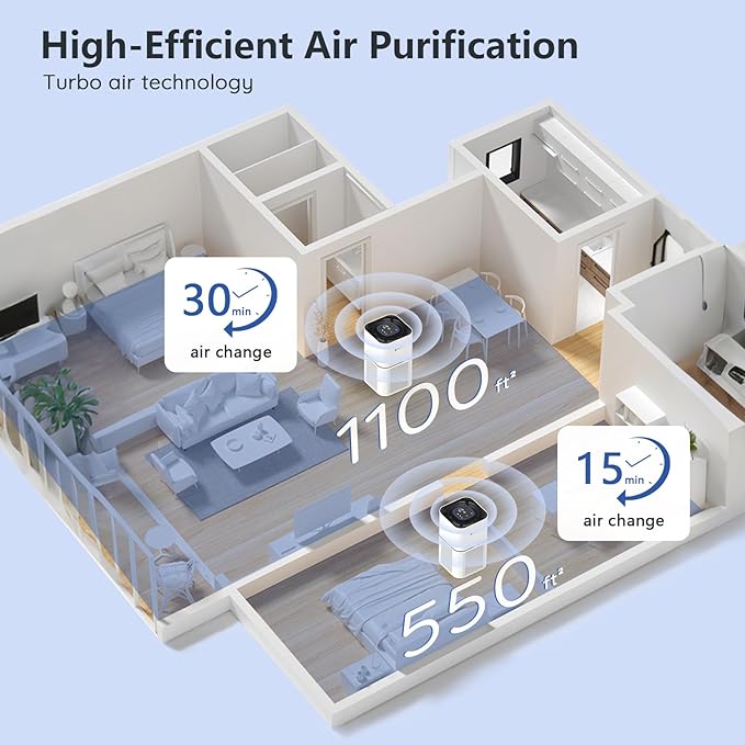 DAYETTE Air Purifiers for Home Large Room Up to 2200ft², H14 Ture Hepa Air Purifiers for Bedroom with Air Quality Sensor, Remove 99.997% of Dust, Odor, Pets Dander, Smoke, White