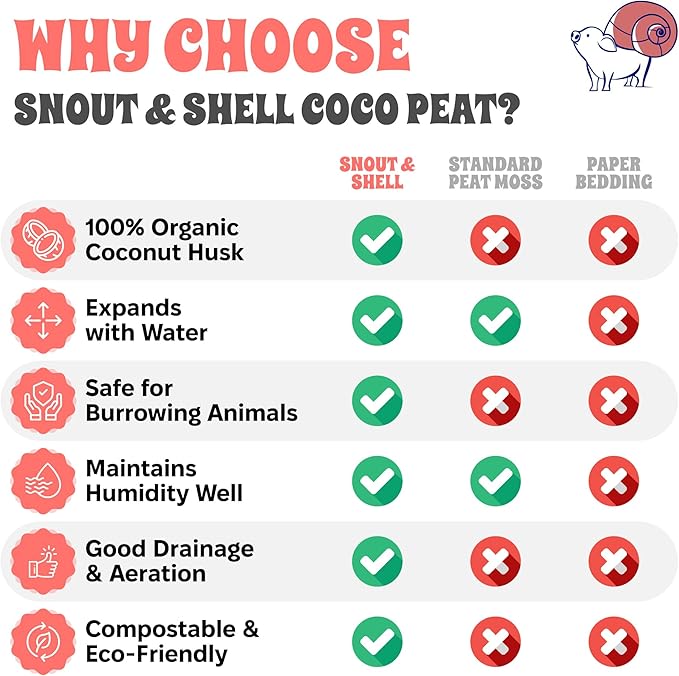 Coco Coir Peat Hermit Crab Substrate Bedding 1.4 lbs - 650 Grams - 3 Pack by Snout and Shell