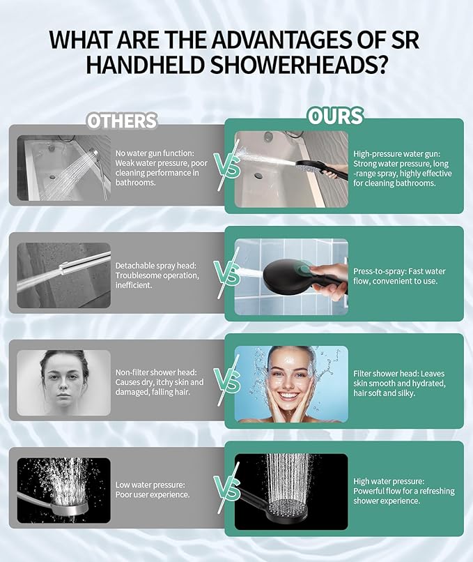 Filtered Shower Head with Handheld, High Pressure 9 Spray Mode Matte Black Showerhead with 4 Filters, Detachable Shower Head, Water Softener Filters Beads for Hard Water - Remove Chlorine