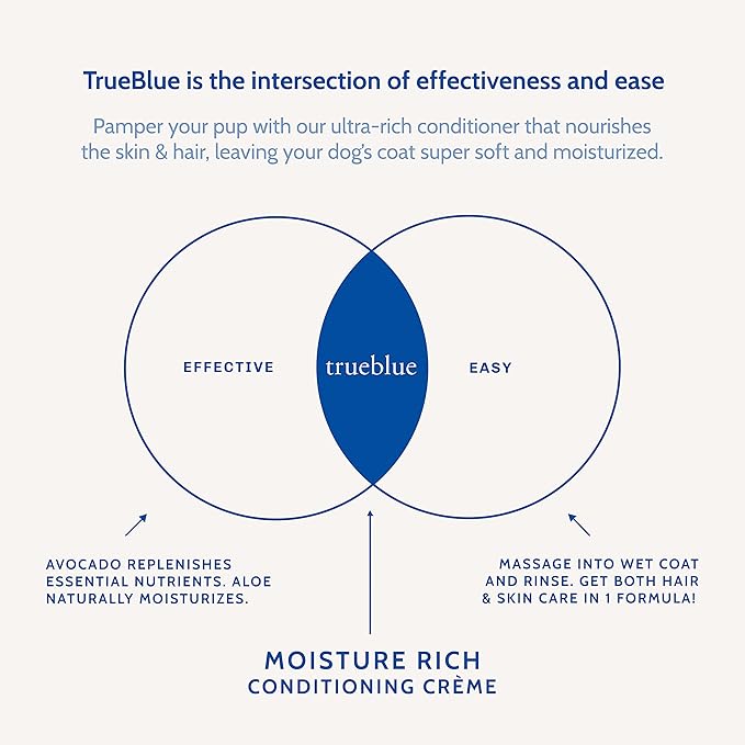 TrueBlue Aloe & Avocado Moisture-Rich Conditioning Dog Crème – Conditioner Cream for Dogs, Puppies - Deodorizing, Moisturizing, Tearless – Toxin Free, Natural Botanical Blend – 12 Fl. Oz.