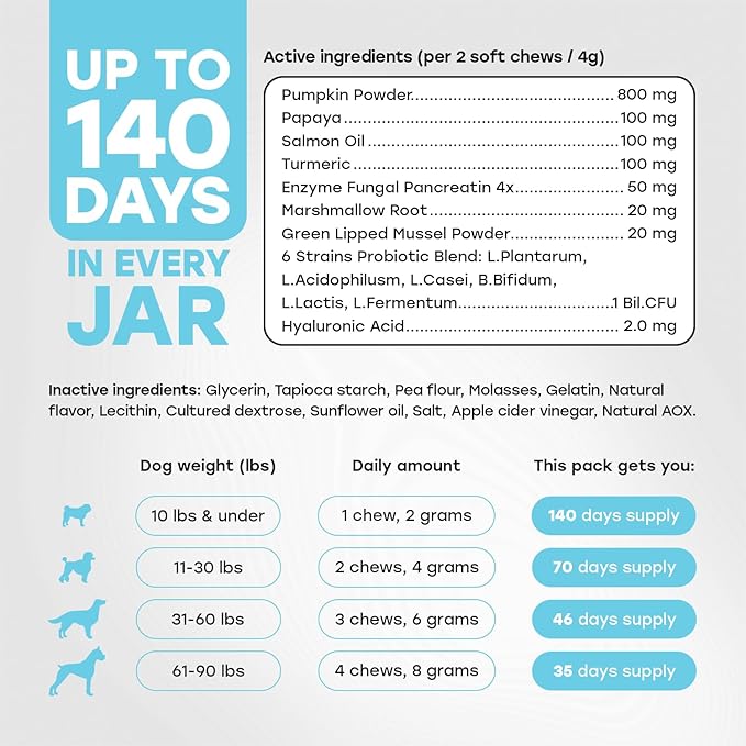Probiotics for Dogs - PhD Endorsed Digestive Enzymes - Gut Health, Diarrhea & Bowel Support - Dog Treats with Turmeric, Omega-3 & Fiber - Immune Soft 140 Chews - Beef Flavor - Made in USA