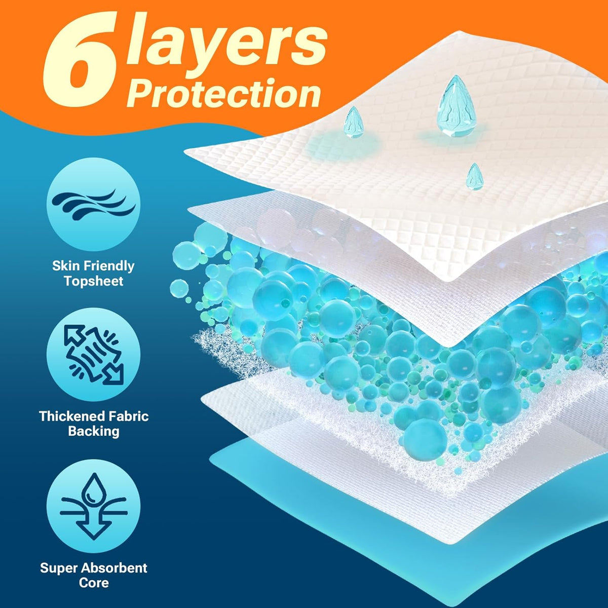 100 Count Disposable Bed Pads for Adult 36" x 36", Chucks Pads Underpads Bed Liner for Incontinence, Extra Large Puppy Pads / Dog Pee Pads / Wee Wee Pads for Training, XL