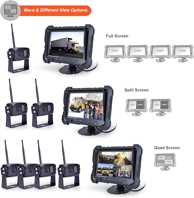 Digital Wireless Backup Camera System, 720P Reverse Camera Wireless with Infrared Night Vision and Wide Viewing Angles, 7 inch Wireless Monitor Split Screen for Trailer, RVs, Camper, 5th Wheel, etc