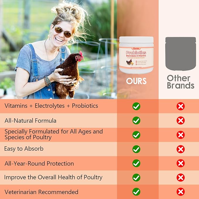 Chicken Electrolyte, Vitamin & Probiotic Supplement - Support Hydration Digestion Immunity Egg Production – Poultry Supplement for Chickens, Ducks, and All Ages of Birds – All-Season Use,10oz Powder
