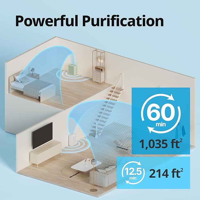 COWAY Air Purifiers for Home Bedroom up to 1,035ft² with HEPA Filter, Carbon Filter, Washable Filter for Smoke, Pollen, Dander, with Air Quality Monitor, Auto Mode, 3yr Warranty, Airmega 150 White