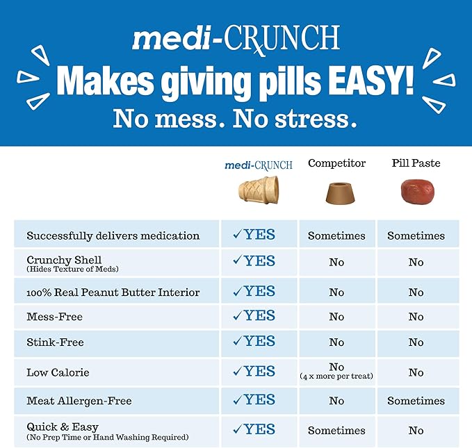 Medi-Crunch Pill Pouches for Dogs, Peanut Butter Dog Pill Treats for Capsules & Tablets, Crunchy Pill Pocket Alternative for Picky Eaters, Hypoallergenic Low Sodium Vet Recommended, 60 Treats