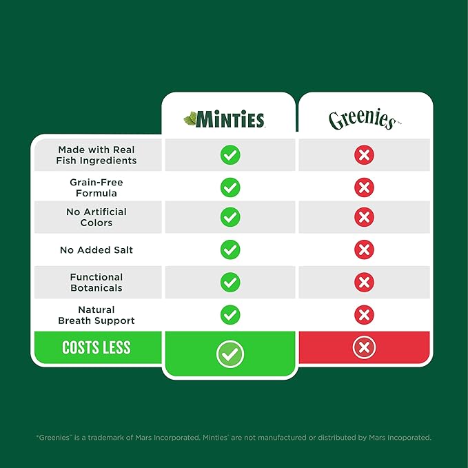 Minties Dental Treats for Cats, Salmon Flavored Treats for Cats, Freshens Breath and Controls Tartar, 10oz
