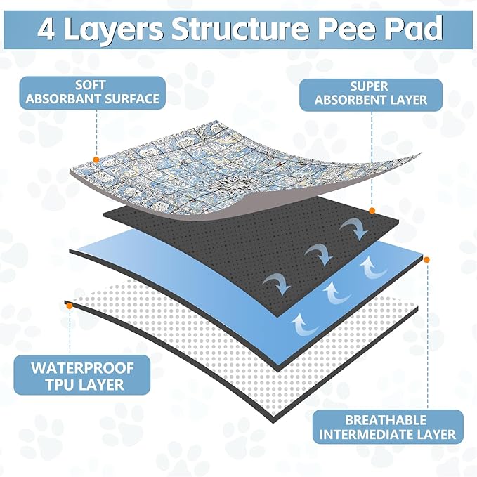 Washable Thickened Pee Pads for Dogs, 2 Pack (36"x42") Upgrade Reusable Puppy Pads with Non-Slip Rug, Super Absorbent Leakproof Puppy Training & Whelping Pads for Dogs, Doggie
