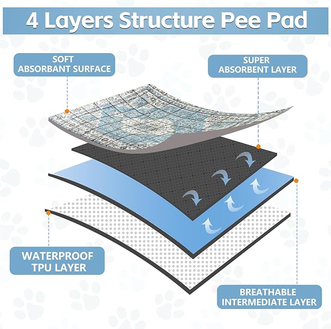 Washable Thickened Pee Pads for Dogs, 2 Pack (36"x42") Upgrade Reusable Puppy Pads with Non-Slip Rug, Super Absorbent Leakproof Puppy Training & Whelping Pads for Dogs, Doggie