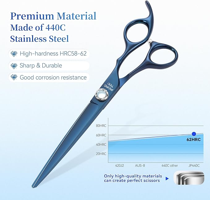 7 inch Matte Blue Straight Dog Grooming Scissors Professional 440C Stainless Steel Dog Shears Smooth Cutting Comfortable Grip and Easy to Use for Groomers and Home Use