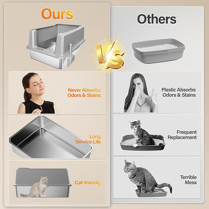 Stainless Steel Jumbo Open Cat Litter Box, XXXL 28"x20.5"x14" for Large Cats & Multi-Cat Households, Anti-Leakage High Walls & Non-Slip Base, Non-Sticky, Easy Clean Durable Metal Litter Pan