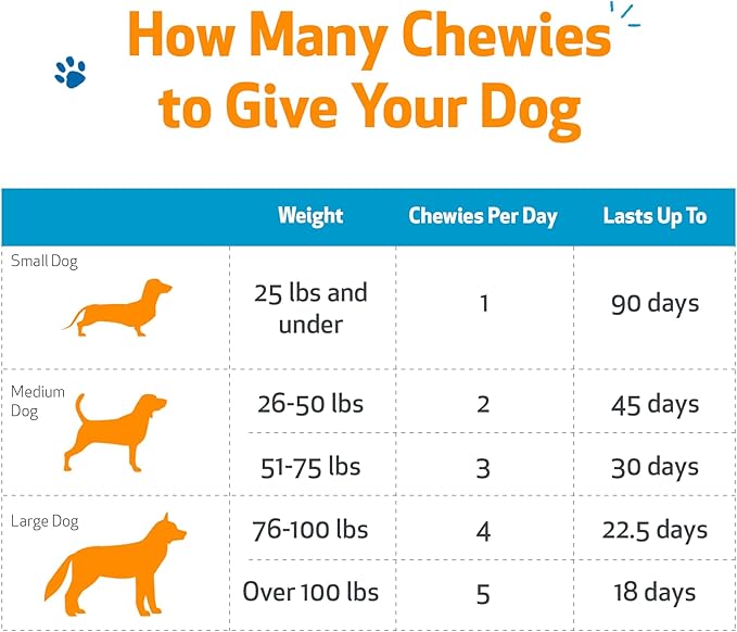 Pet Wellbeing Itch & Scratch Chewies for Dogs - Supports Healthy Itch Response to Occasional Skin Allergies, Skin Health, Chinese Pearl Barley, Phellodendron - Veterinarian-Formulated 90 Soft Chews