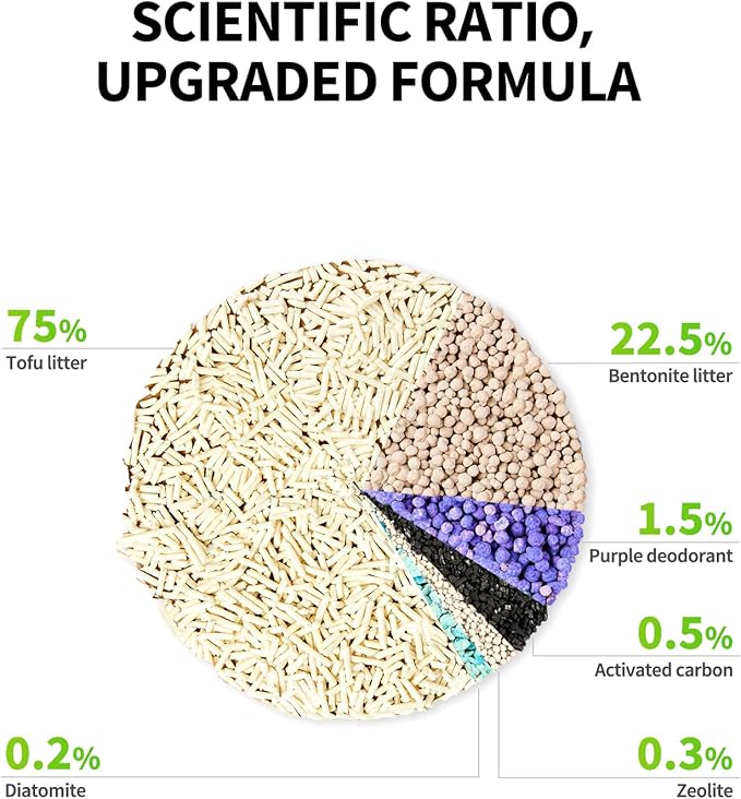 PETKIT Upgraded Clump+ Tofu Mixed Cat Litter, Water Flushable,Ultra Absorbent and Fast Drying, 100% Natural Ingredients Clumping Litter, Dust-Free Low Tracking Bentonite Litter (5.2lb×3bags)
