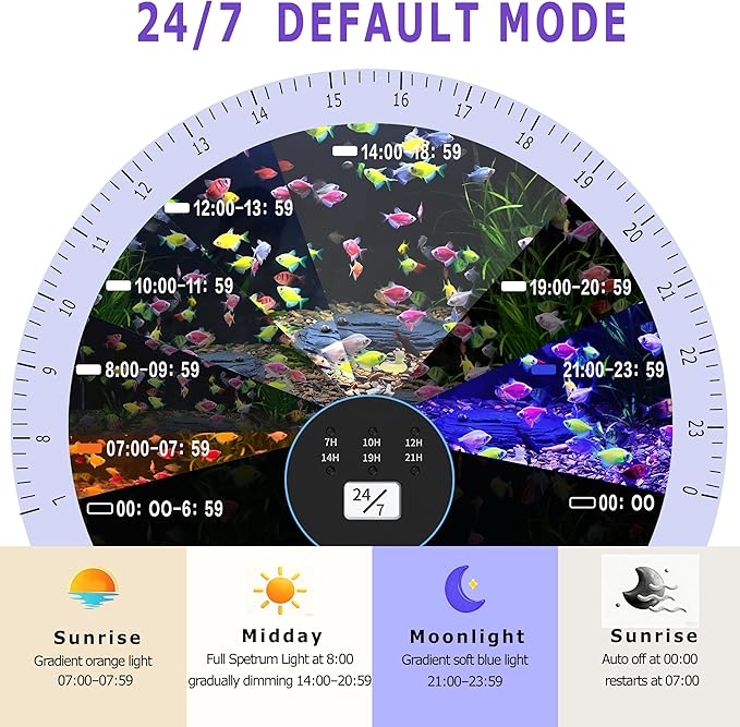 24/7 Mode LED Aquarium Light for 45-54 Inch Plant & Fish Tank, IP68 Full Spectrum Light, Sunrise-Daylight-Moonlight, White Red Green Blue Pink LEDs with Extendable Brackets for Freshwater