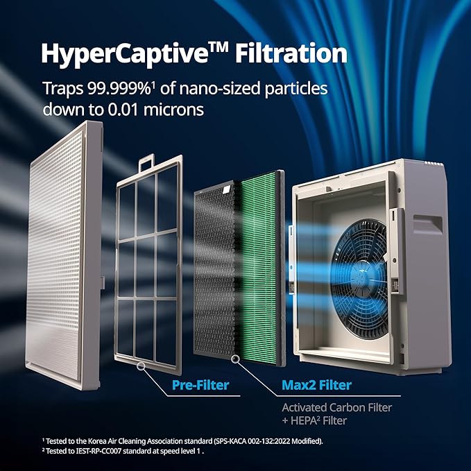 COWAY Air Purifiers for Home Large Room Up to 1,860 ft², Washable Pre-Filter and HEPA Filter for Smoke, Allergies, Pet Dander, Odor, AQI, Smart & Rapid Mode, Timer, 3yr Warranty, Airmega 250