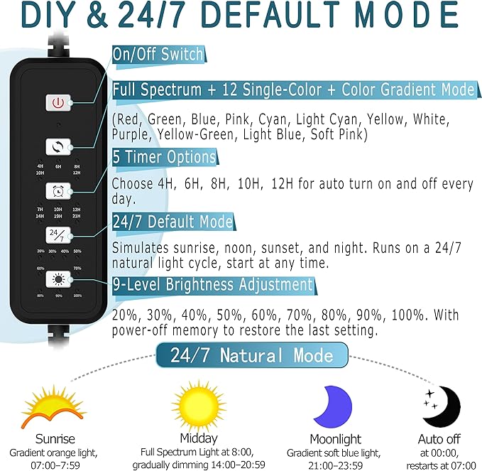 24/7 Mode LED Aquarium Light for 30-36 Inch Plant & Fish Tank, IP68 Full Spectrum Light, Sunrise-Daylight-Moonlight, White Red Green Blue Pink LEDs with Extendable Brackets for Freshwater