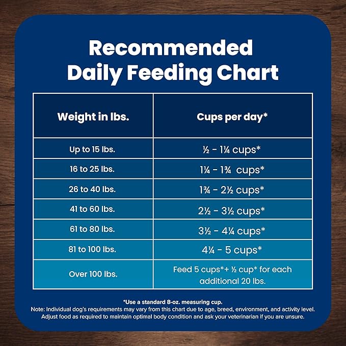 Blue Buffalo Life Protection Formula Adult Dry Dog Food, Helps Build and Maintain Strong Muscles, Made with Natural Ingredients, Beef & Brown Rice Recipe, 40-lb Bag