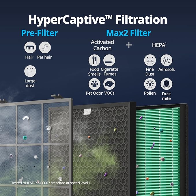 Coway Airmega 300S App-Enabled Smart Air Purifier (Covers 1,256 sq. ft.), True HEPA Air Purifier with Smart Technology, Compatible with Amazon Alexa