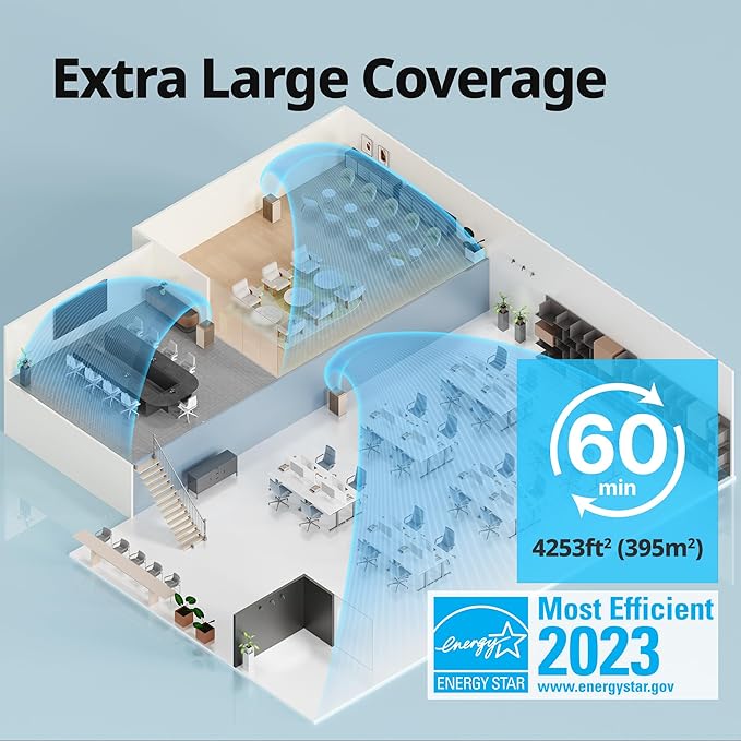 COWAY Air Purifiers for Large Room Whole Home Up to 4,253ft², 2 Sets of XL Washable Pre-Filters and HEPA Filters for Dual Purification, AQI, Turbo Mode, Timer, Wheels, 5yr Warranty, ProX(W)
