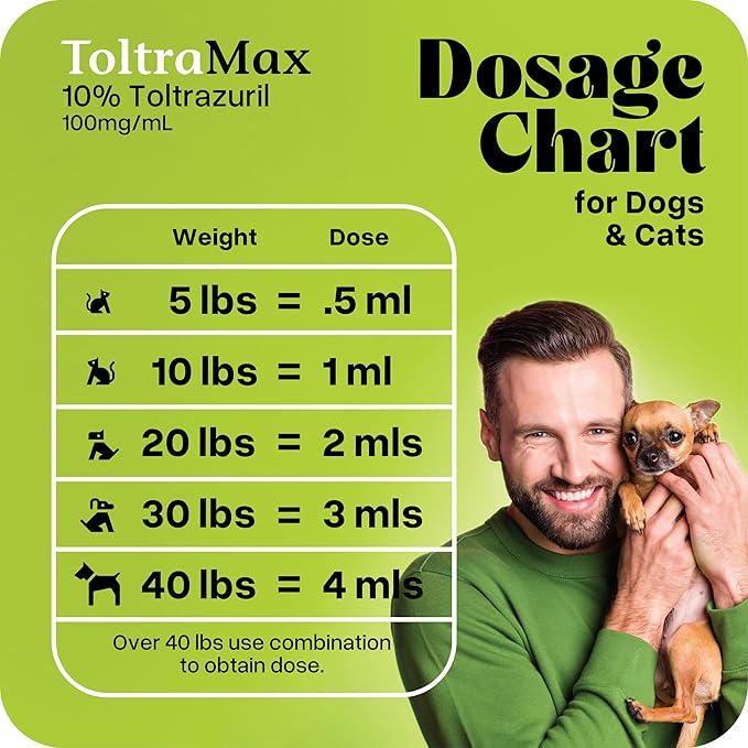 Toltrazuril 10.0% for Horses, Dogs, Cats, 240mL/8 Ounce, for Non-Food Chain Animals, Alfalfa