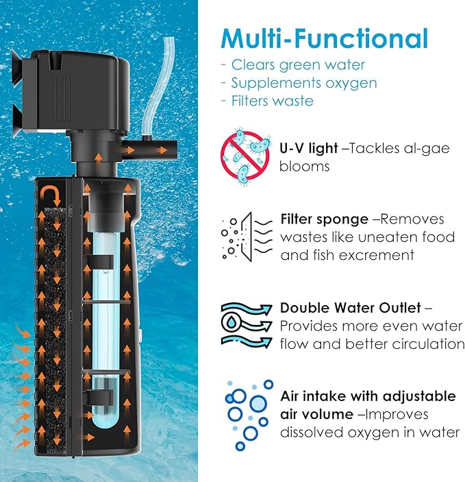 Aquarium U-V Filter for Green Water, Fish Tank Filter with Timer U-V Light, Turtle Tank Filter, Internal Filter with Dual Water Outlet & Aeration, for 70-100 Gallon Tank