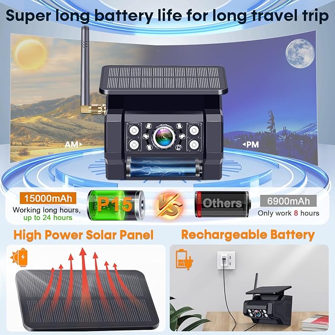 Magnetic Solar Wireless Backup Camera: 7" Portable 1 Min Easy Install Scratch-Proof No Delay Backup Camera for Truck Rechargeable HD 1080P for Trailer Small RV Camper Pemacom P15
