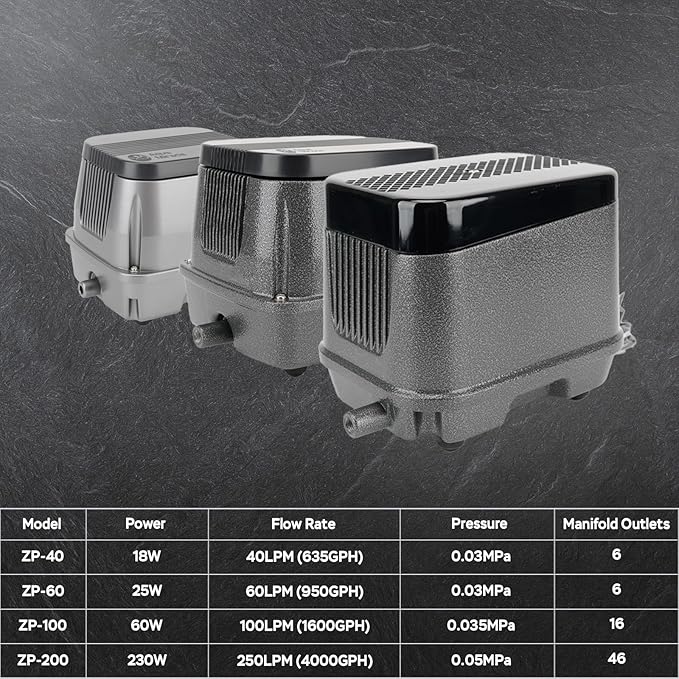 AquaMiracle Linear Air Pump ZP-40/ZP-60/ZP-100/ZP-200 for Pond Aeration, 635/950/1600/4000GPH Septic Air Pump Pond Aerators for Outdoor Ponds, Waste Treatment, Aquarium, Fish Farm, Seafood Restaurant