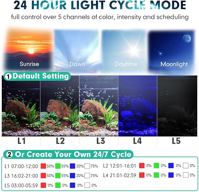 hygger Custom LED Aquarium Light,Daylight-Moonlight & 24/7 Mode, Adjustable Brightness 8 Colors Full Spectrum Fish Tank Light for 30-36 Inches Freshwater Planted Tank Auto On Off Ramp Up Down
