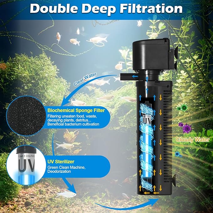 Aquarium Filter for 40-150 Gallon Tank, U-V Fish Tank Green Clean Machine Submersible Powerful Pump Canister Filter 400GPH for Pond Turtle Tank Saltwater Freshwater Crystal Clear Green Killing