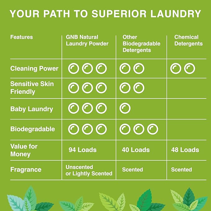 Good Natured Brand | Laundry Bundle | Carpet Freshener Lemon & Eucalyptus 47oz | Pet-Friendly Carpet Deodorizer | Laundry Powder Peppermint 47oz | Hypoallergenic Laundry Powder 94 Loads