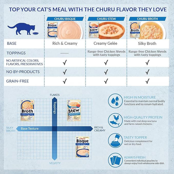 INABA Churu Broth for Cats, Side Dish Pouch, 1.4 Ounces per Pouch, 12 Pouches, Chicken & Tuna Recipe